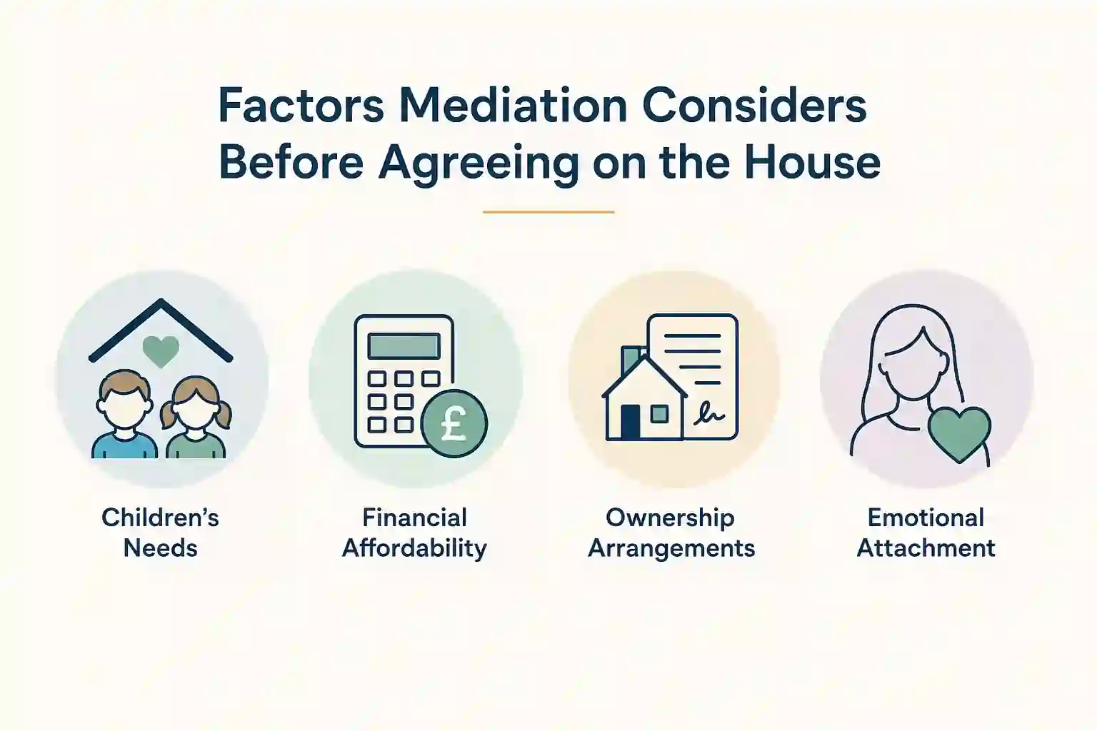 What Factors Does Mediation Consider Before Reaching an Agreement About the House South Shields?